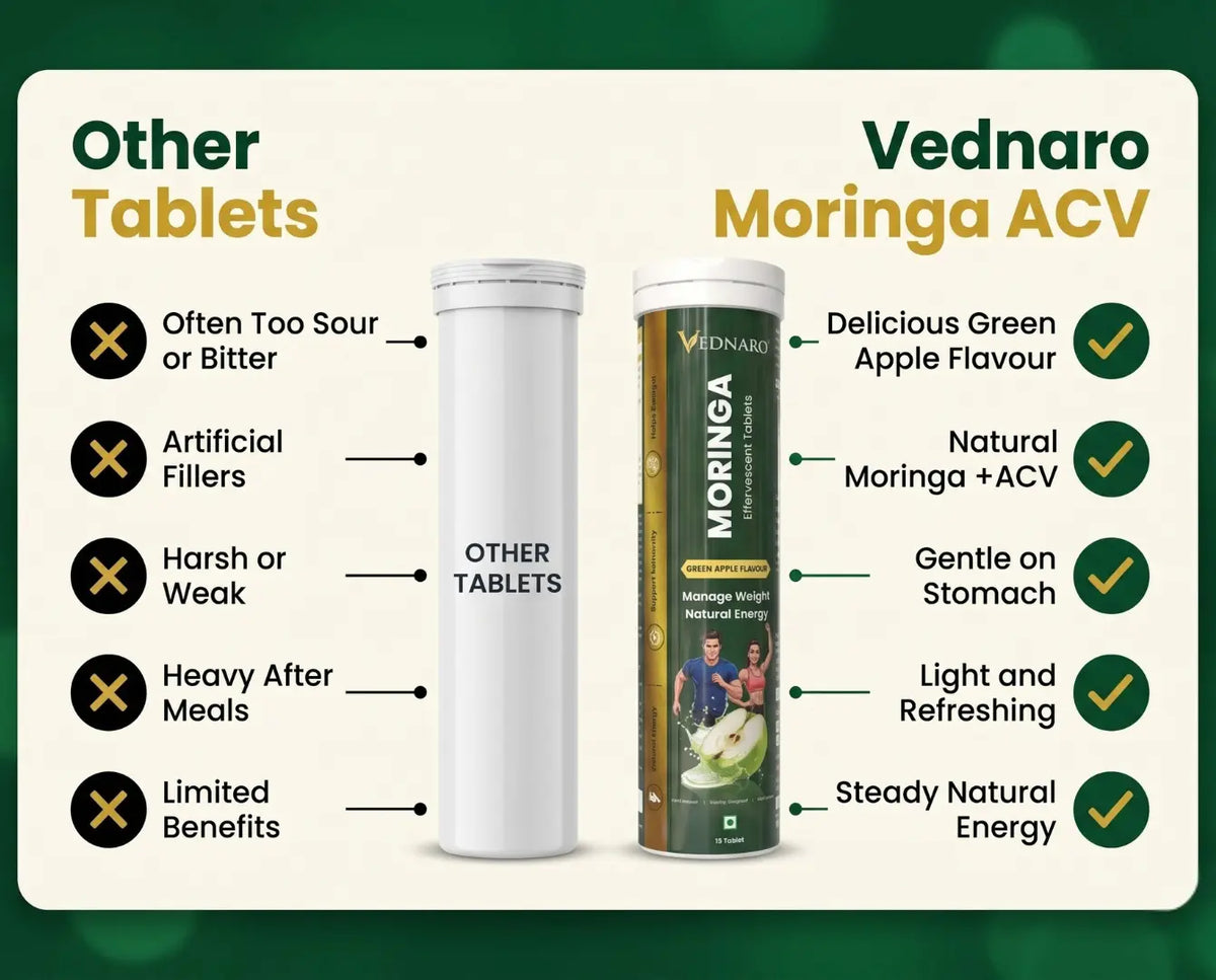 Moringa ACV Effervescent Tablet | Digestive Support | Natural Energy Support | Metabolic Health