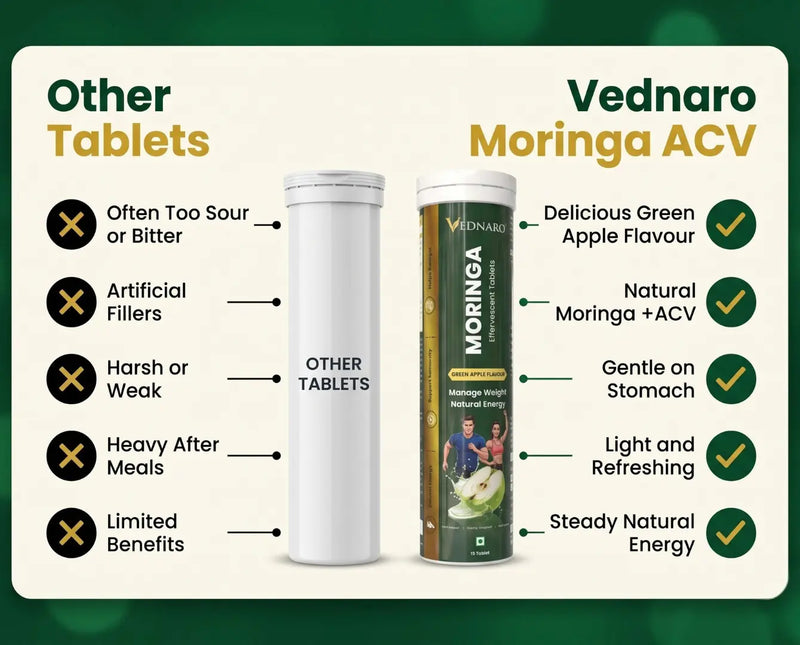 Moringa ACV Effervescent Tablet | Digestive Support | Natural Energy Support | Metabolic Health