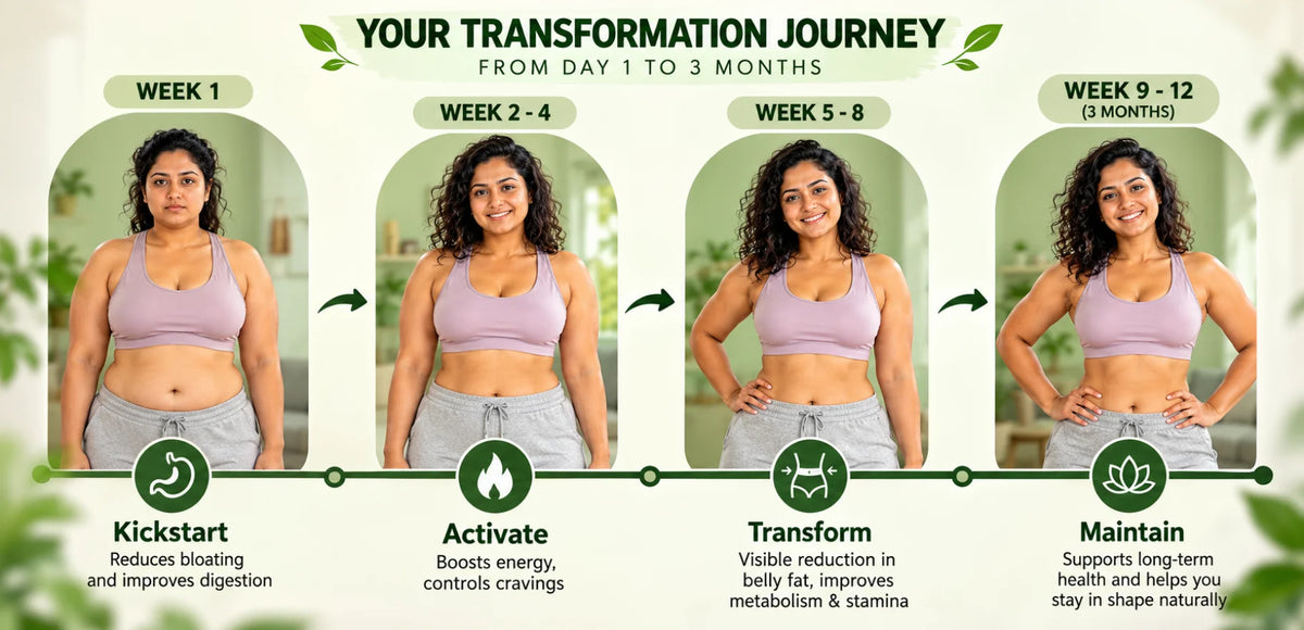 Weight Management Support Combo – 3 Month Pack