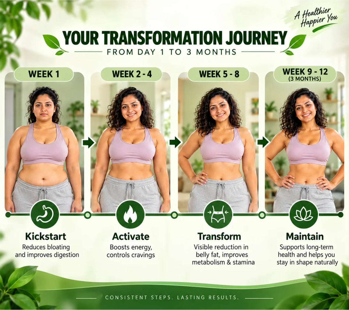 Weight Management Support Combo – 3 Month Pack